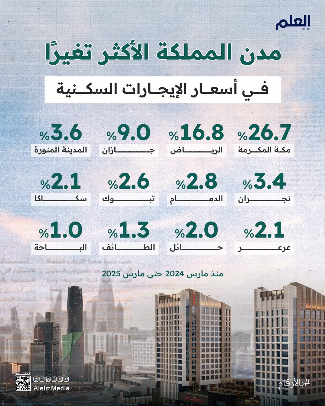 مدن المملكة 