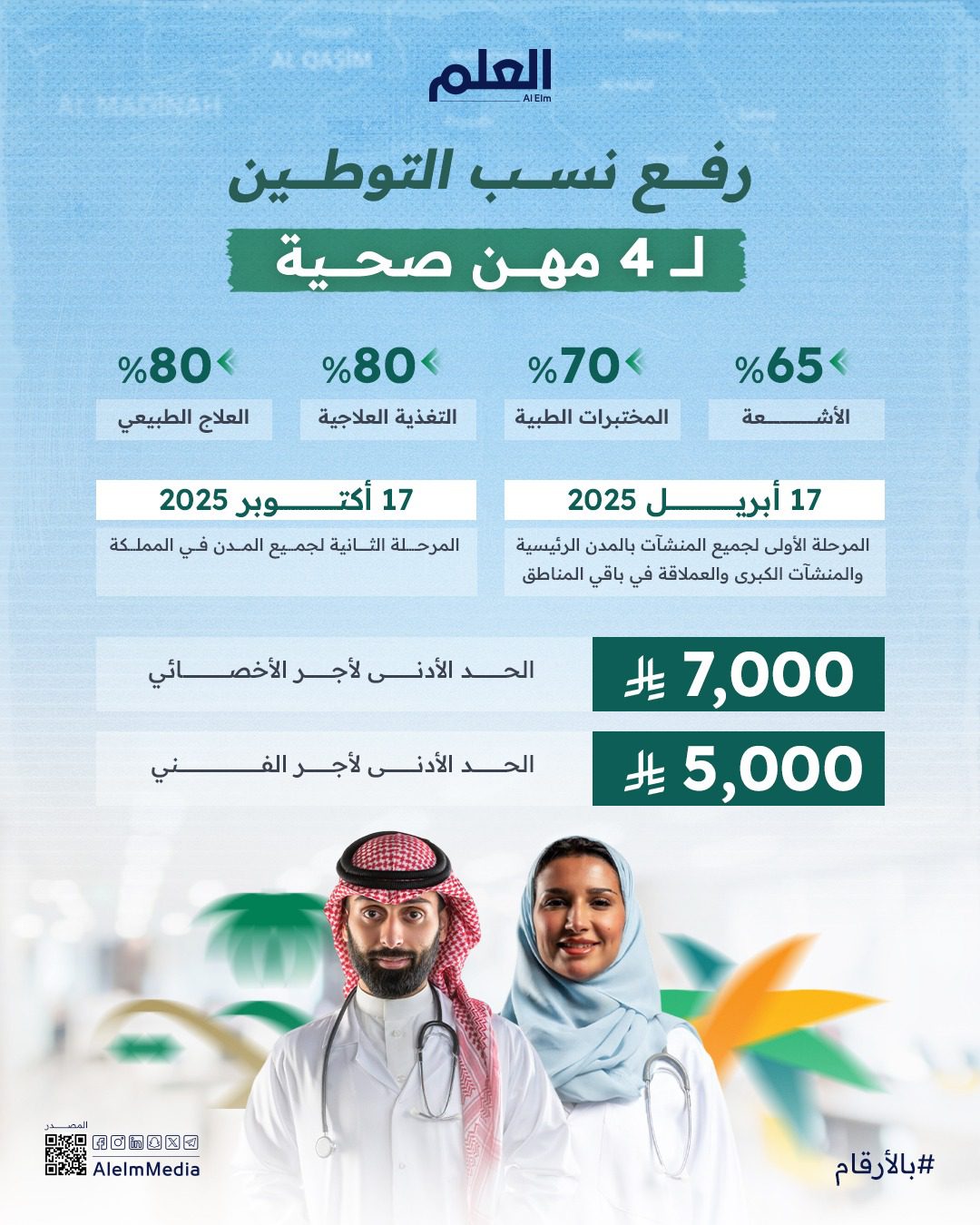 رفع نسب التوطين