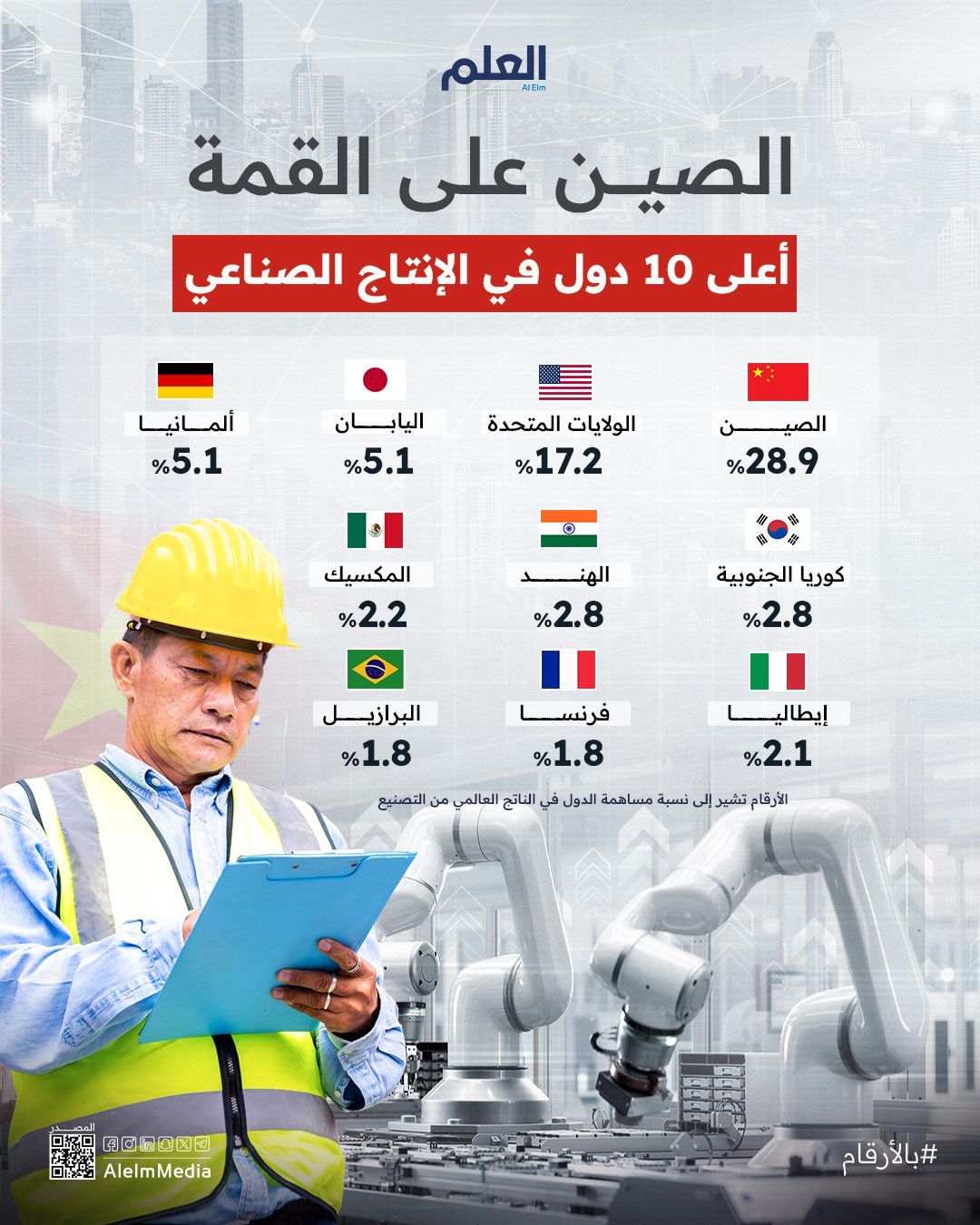  الصين   العظمى في التصنيع  